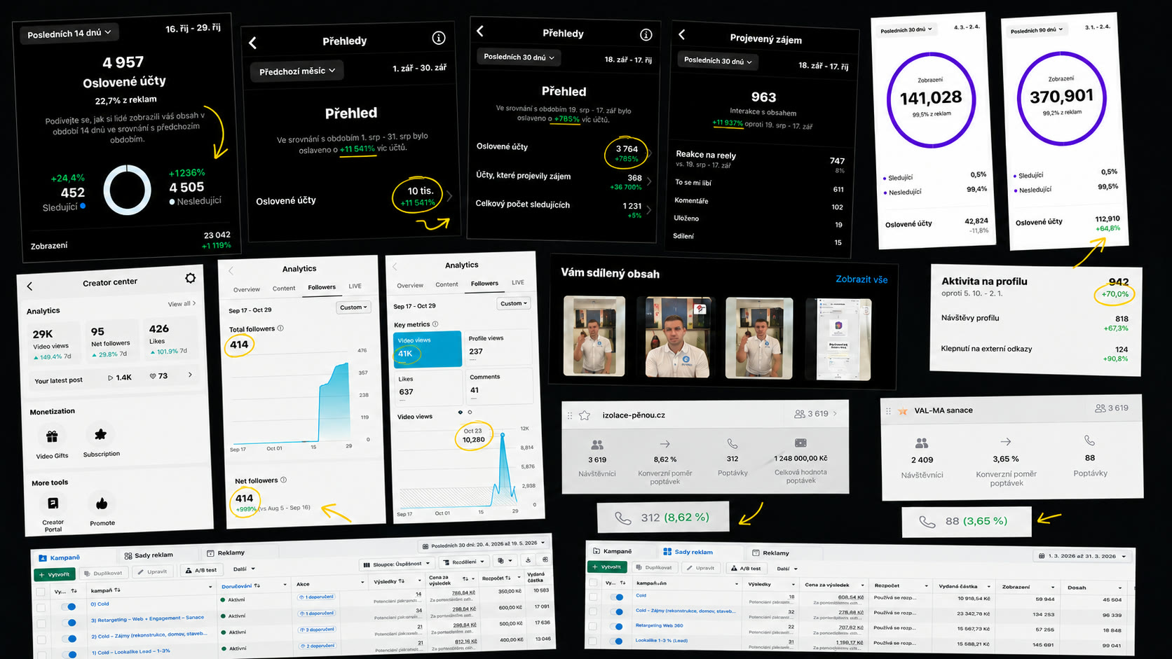 Wall of results, analytics, oslovené účty, růst, výsledky kampaní